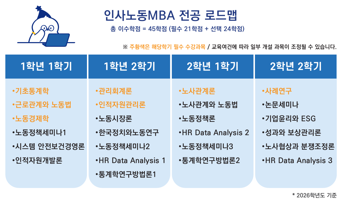 전공로드맵