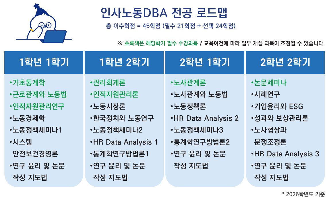 전공로드맵