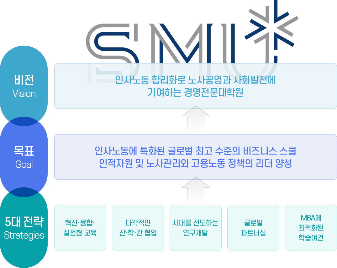 비전 및 목표